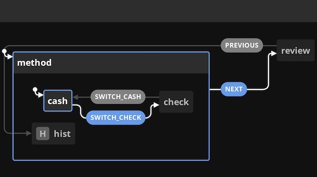 A state machine visualization for changing methods of payment from check to cash